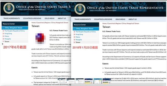 美国贸易代表署（USTR）官网、美国国务院领事事务局网站等介绍台湾页面，今天被发现“青天白日满地红旗”图案已悄悄“被下架”。（图片来源：台湾联合新闻网）