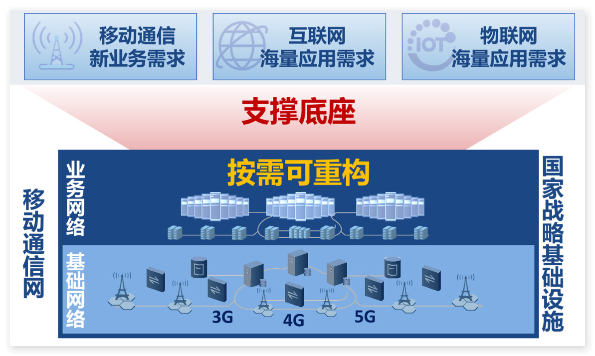 北京邮电大学研究成果被国际顶级会议ACM ASPLOS 2024录用北京邮电大学新闻网