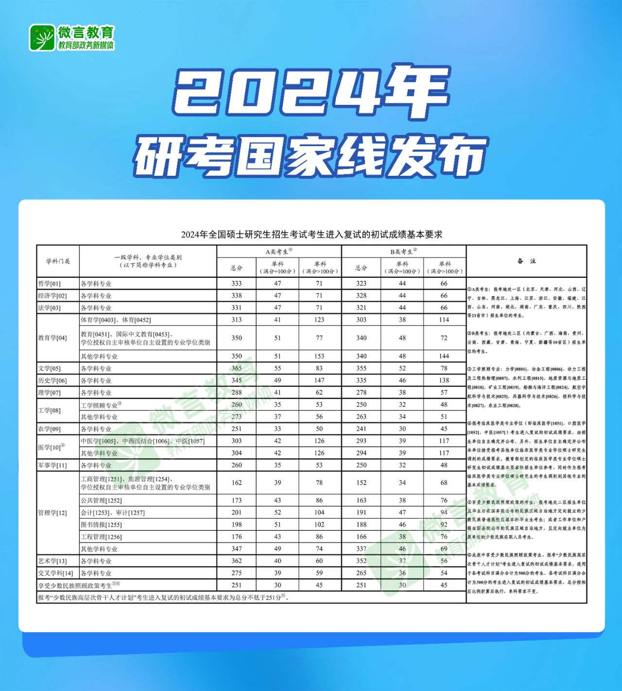 图片来源：微言教育公众号