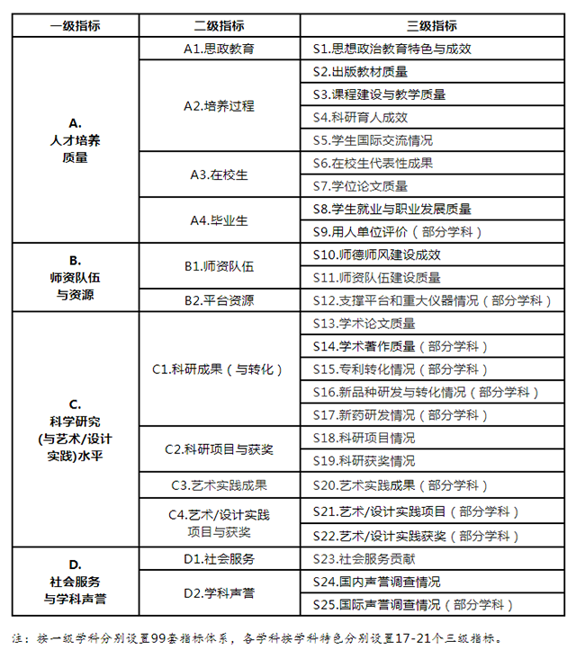 第五轮学科评估工作方案公布.png